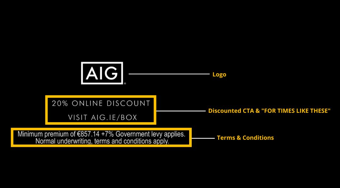 AIG | Areas of Interest